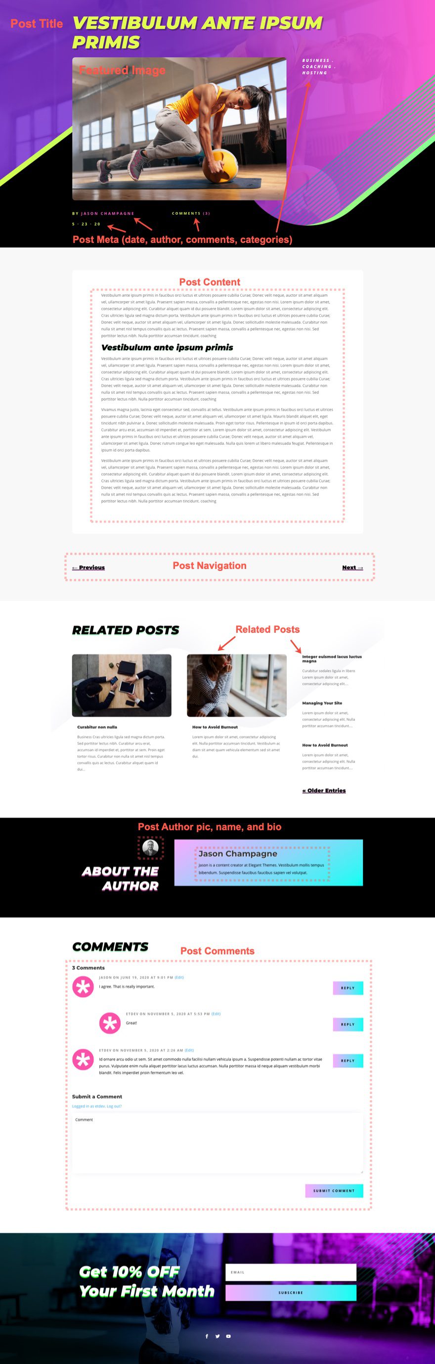 blog post template for Divi's Virtual Fitness Layout Pack
