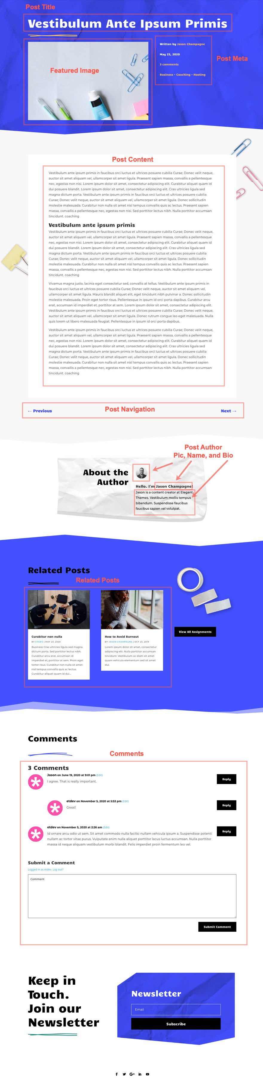 classroom blog post template