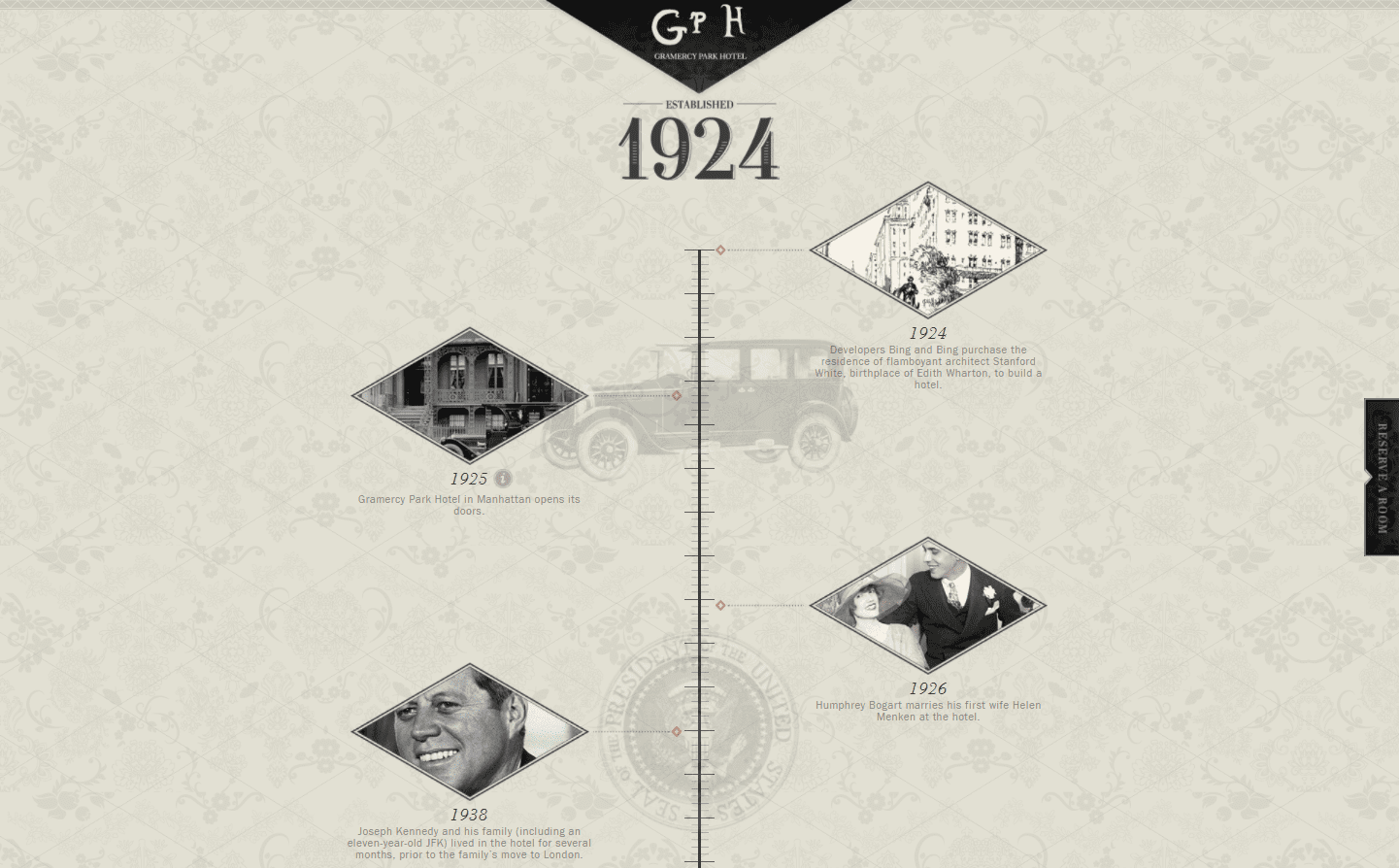 A static timeline example.