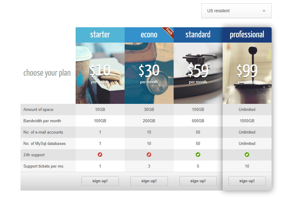 CSS3 Responsive WordPress Compare Pricing Tables