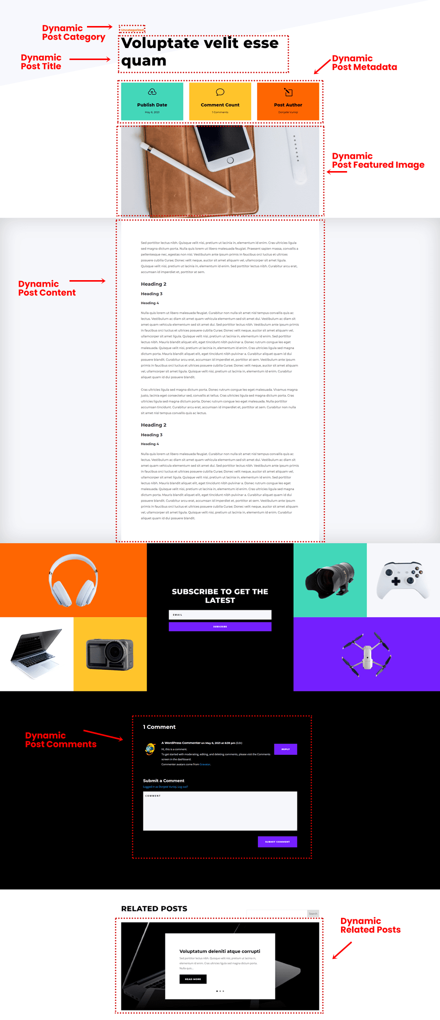 electronics store blog post template