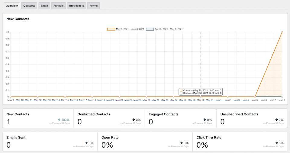 crm tools