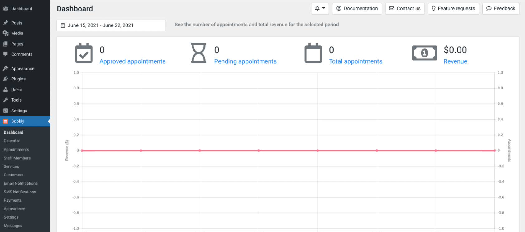 The Bookly plugin dashboard.