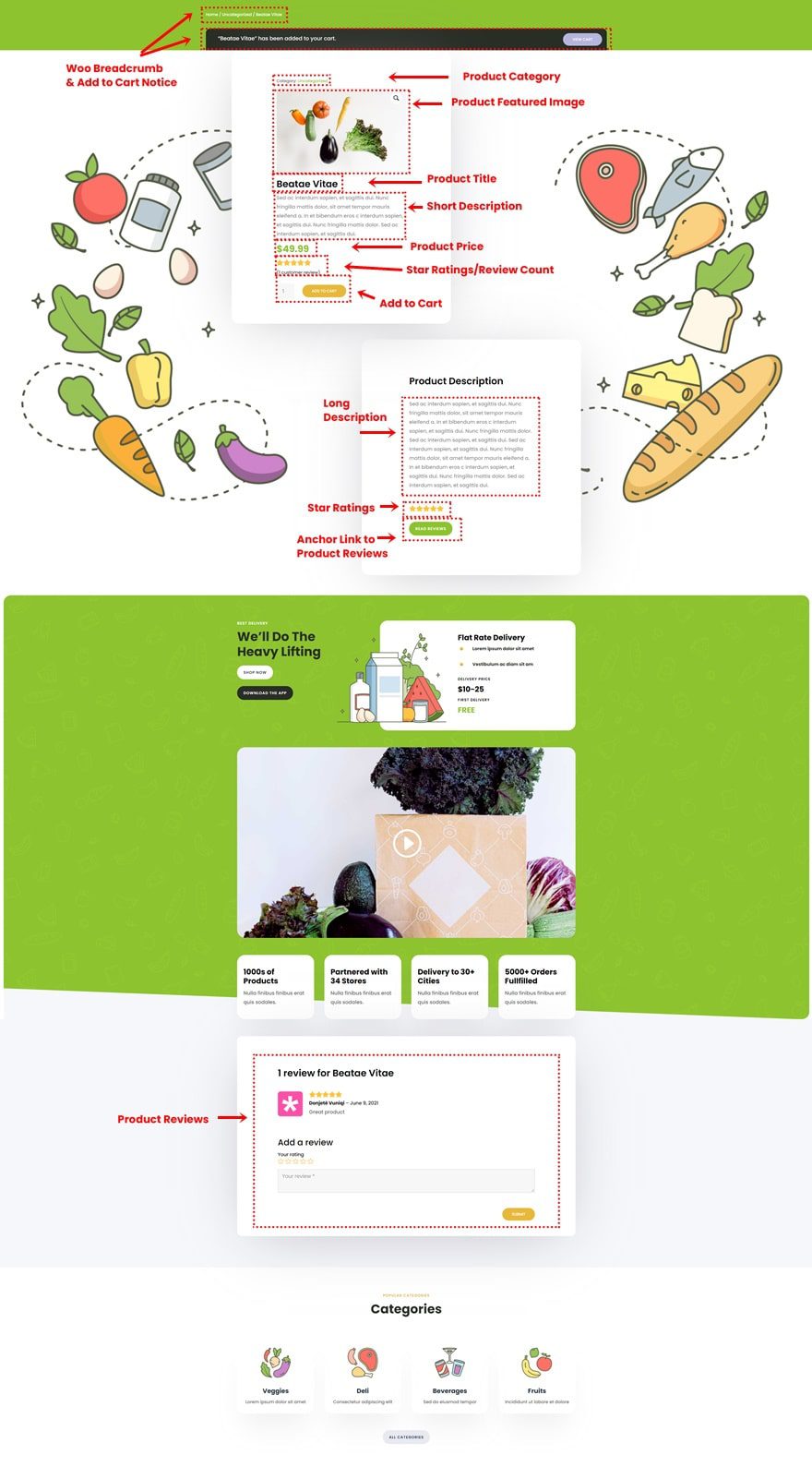 grocery delivery product page template