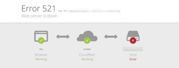 How to Fix Error 521 with WordPress and Cloudflare