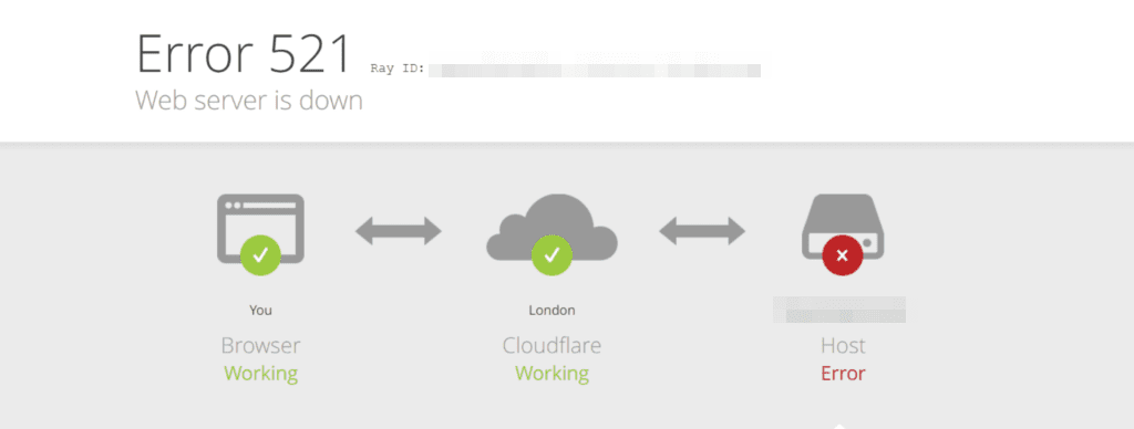 Error 521 in Cloudflare.