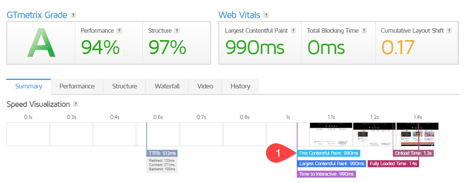 FCP score on GT Metrix