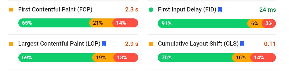 Negative CLS results