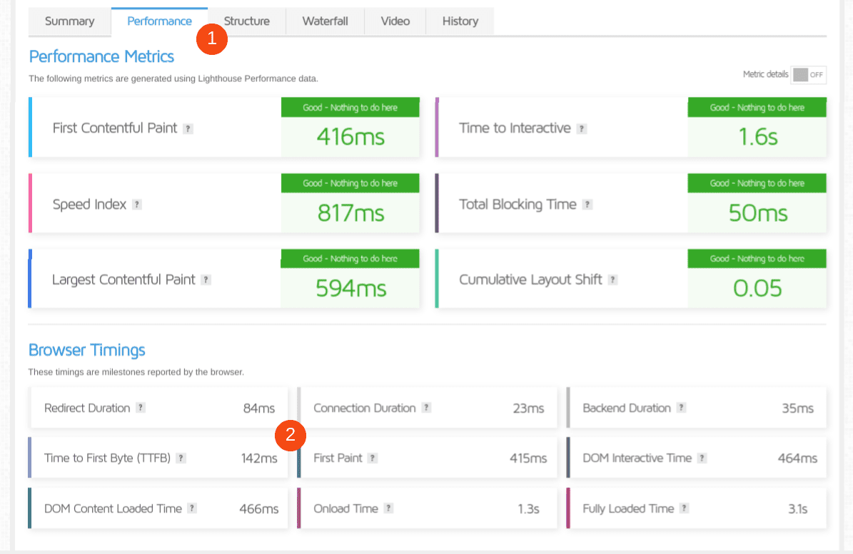 The TTFB metric listed in GTmetrix performance report.