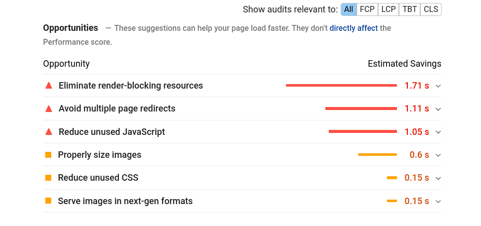 The "Opportunities" section of a PageSpeed Insights report.