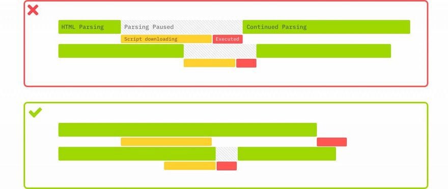 defer jquery for divi speed optimization