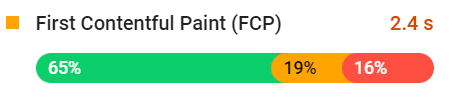 fcp for core web vitals
