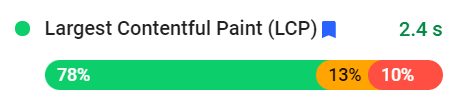lcp for core web vitals