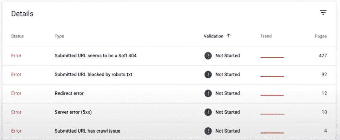 Error details in Google Search Console