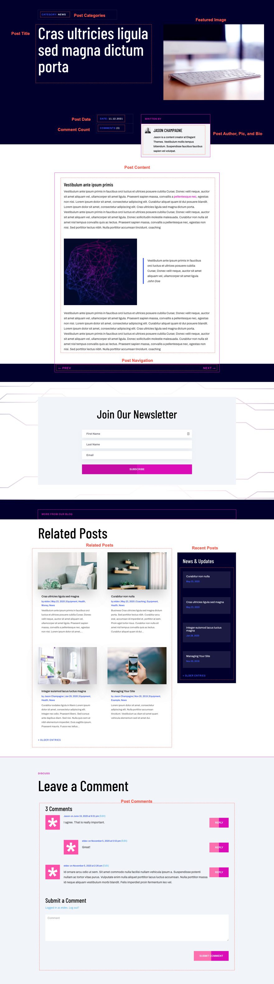 divi artificial intelligence blog post template