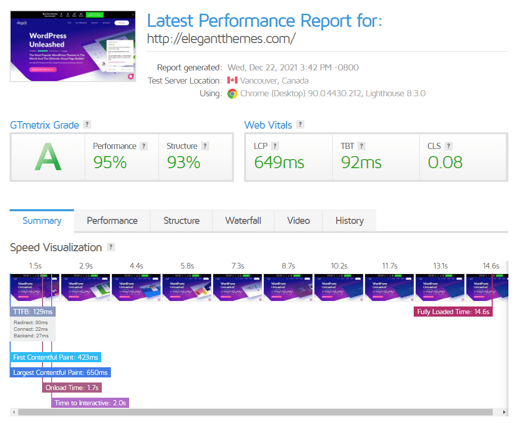 A GTmetrix loading times test