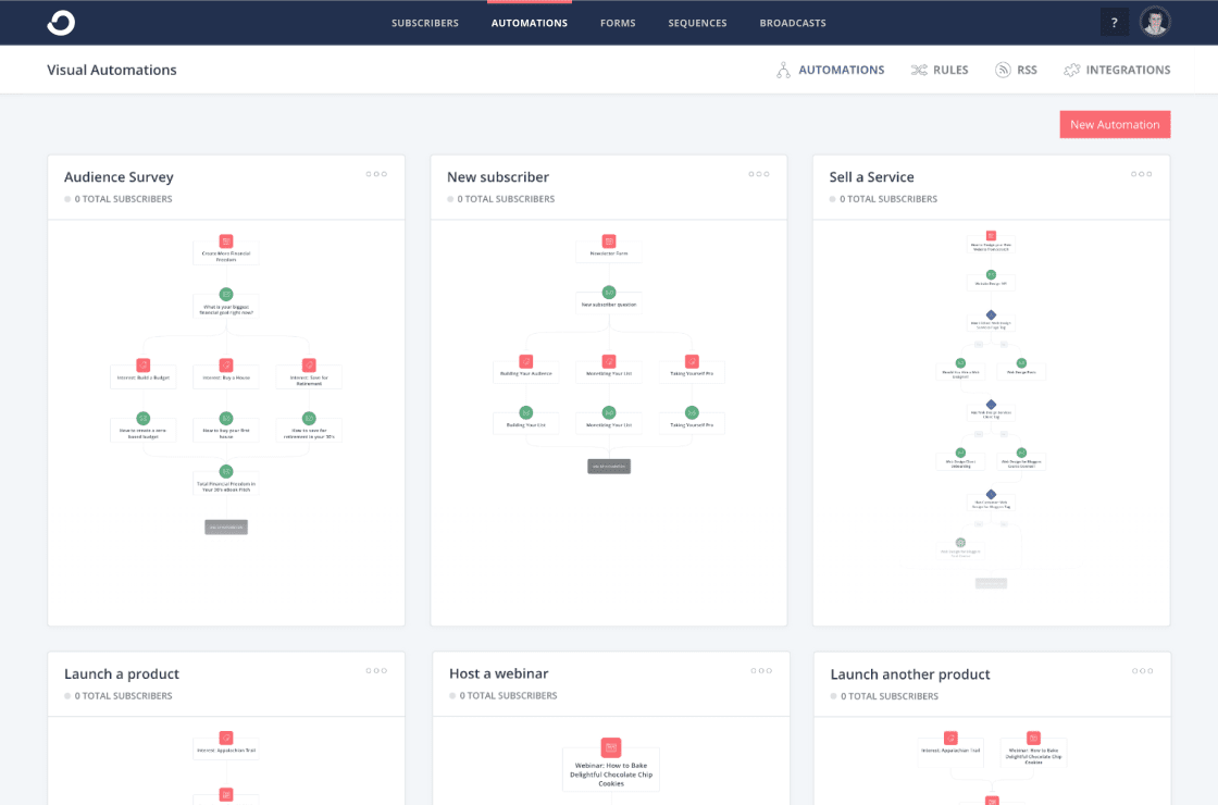 ConvertKit Automations