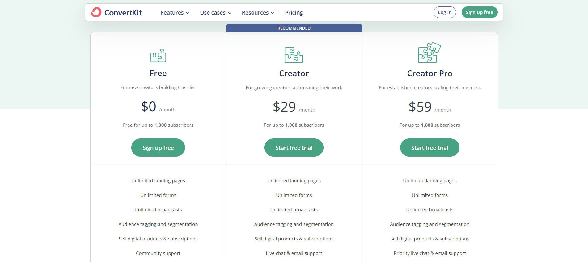 ConvertKit - Pricing Page - April 2024