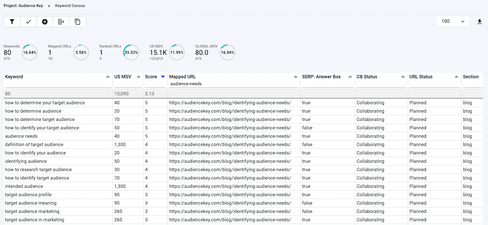 keyword cannibalization