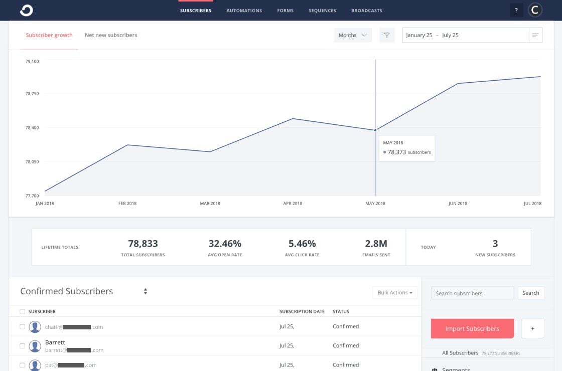 Subscriber growth dashboard view