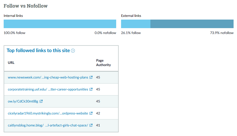 An example search in Moz Link Explorer.