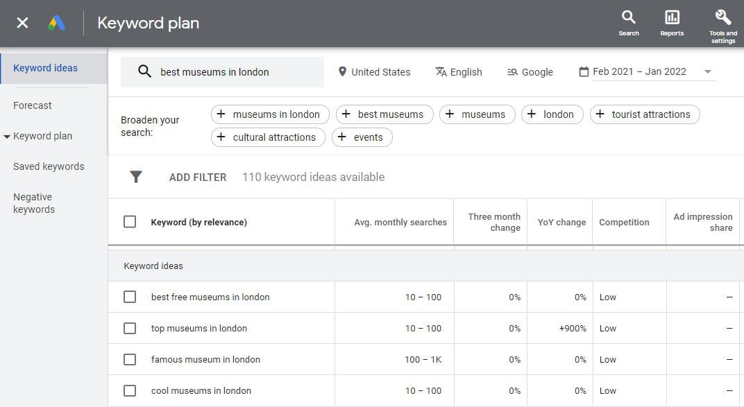 Google's Keyword Planner