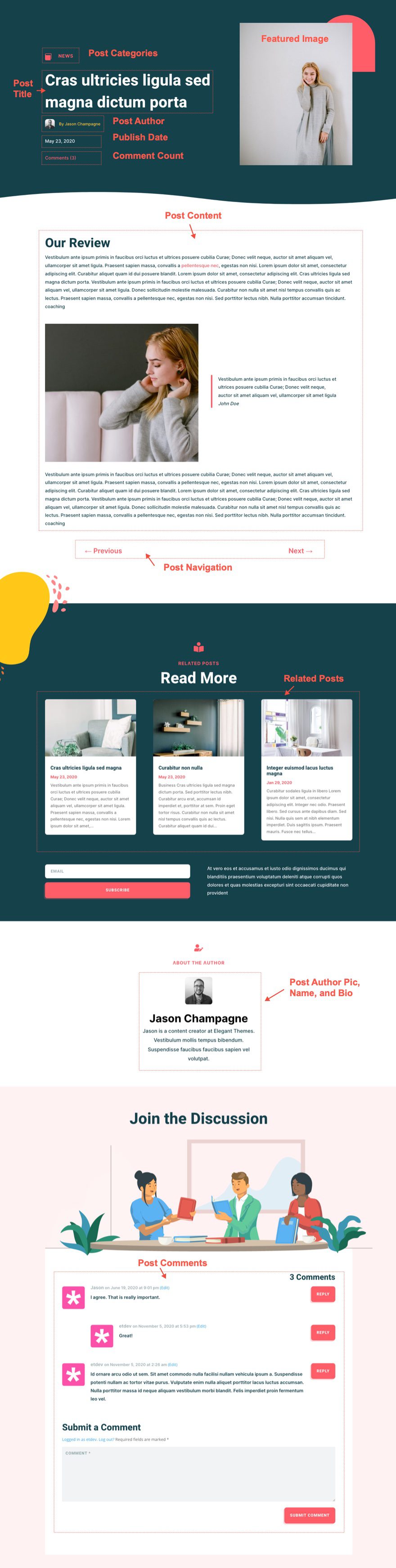 blog post template for Divi's Book Club Layout Pack