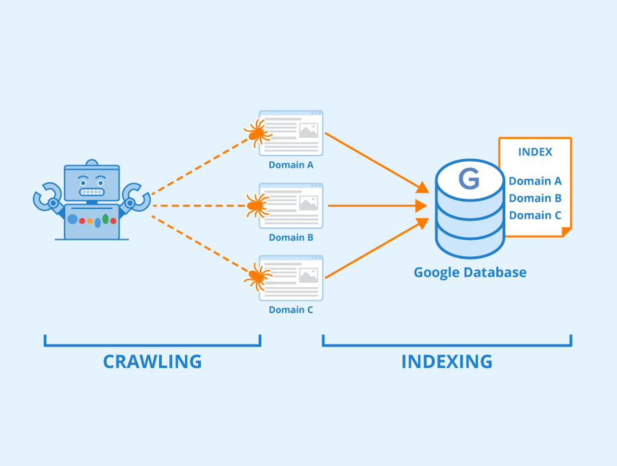 What is indexing in web search?