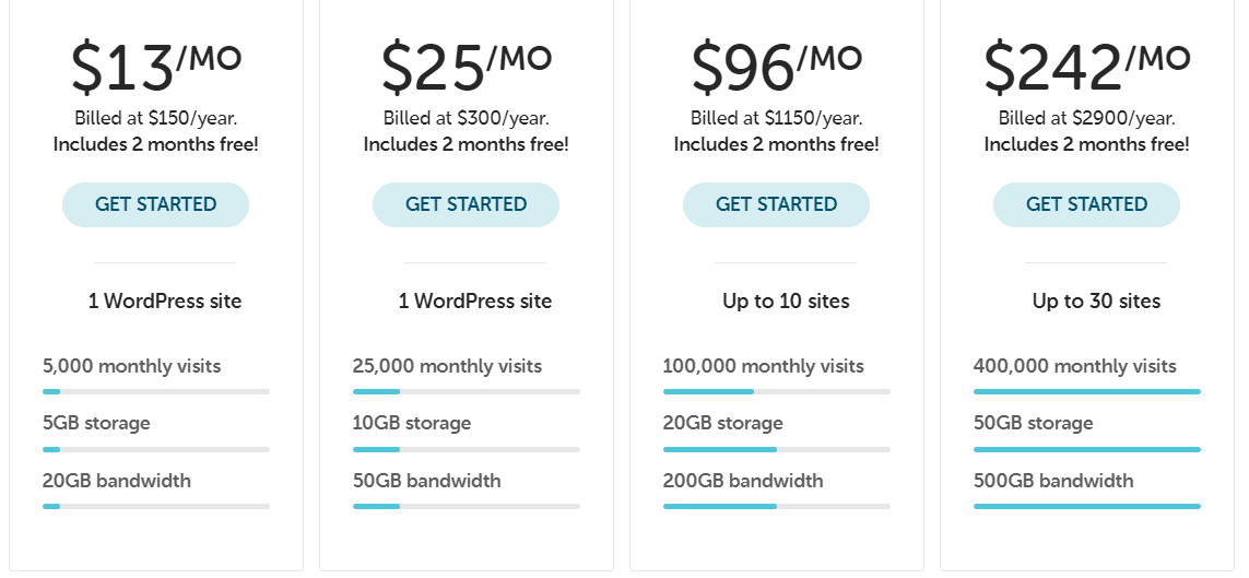 A side-by-side comparison of several hosting plans