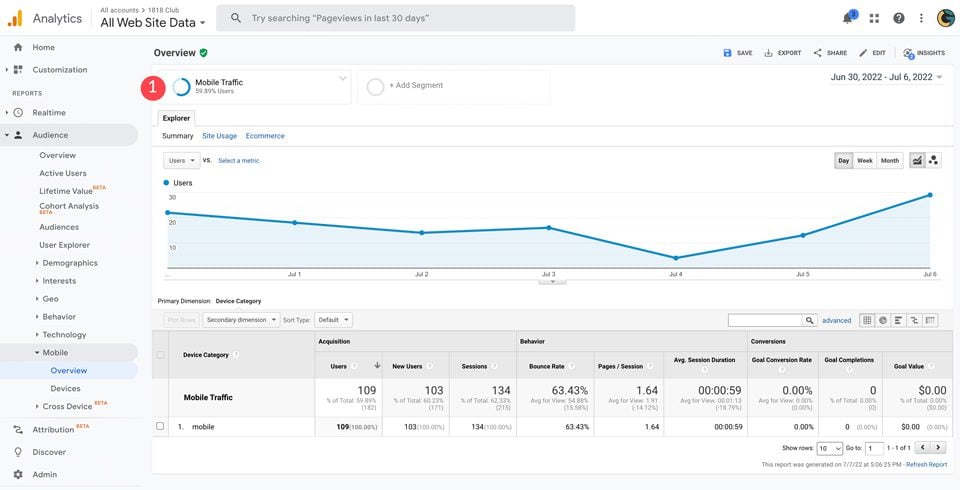 website traffic