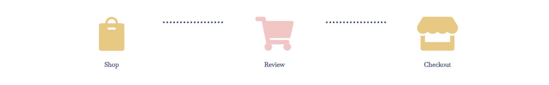 WooCommerce Cart Checkout Timeline