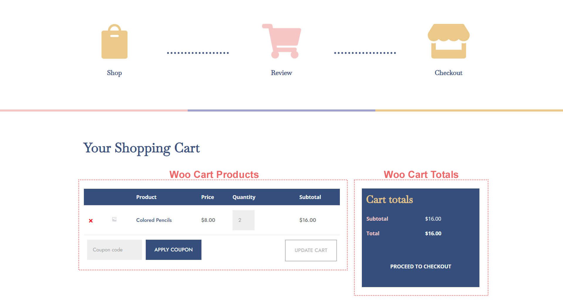 Overview of the cart pages with the other Woo modules