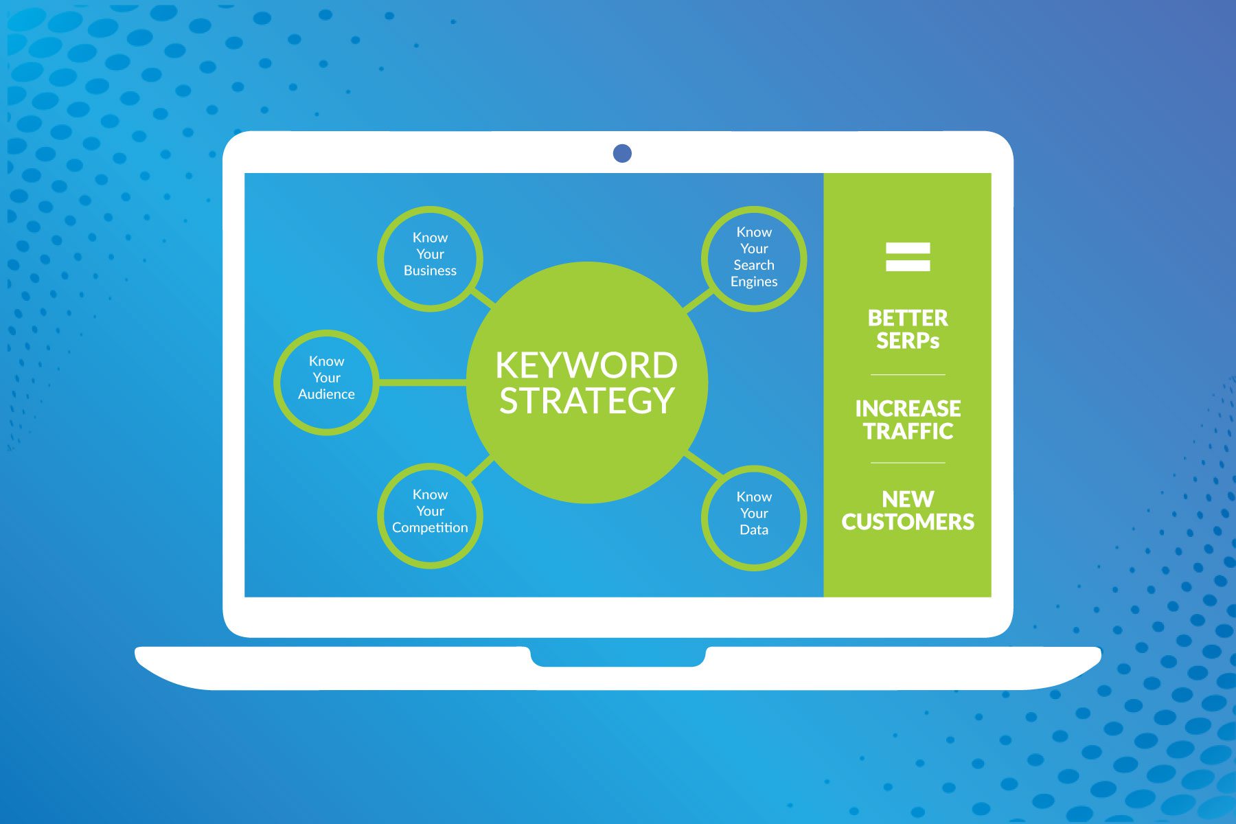 keyword strategy