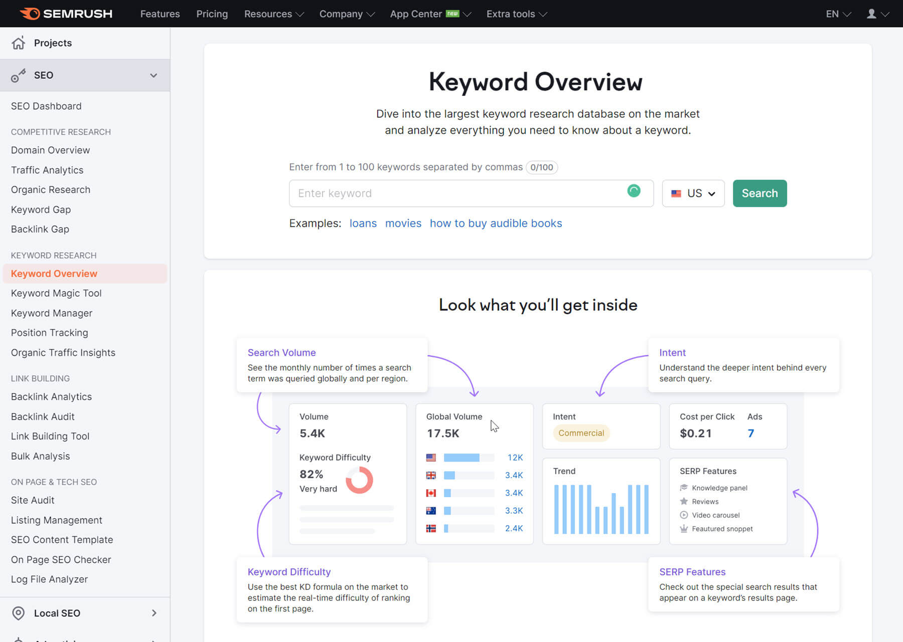 Keyword research - by URL - Summary