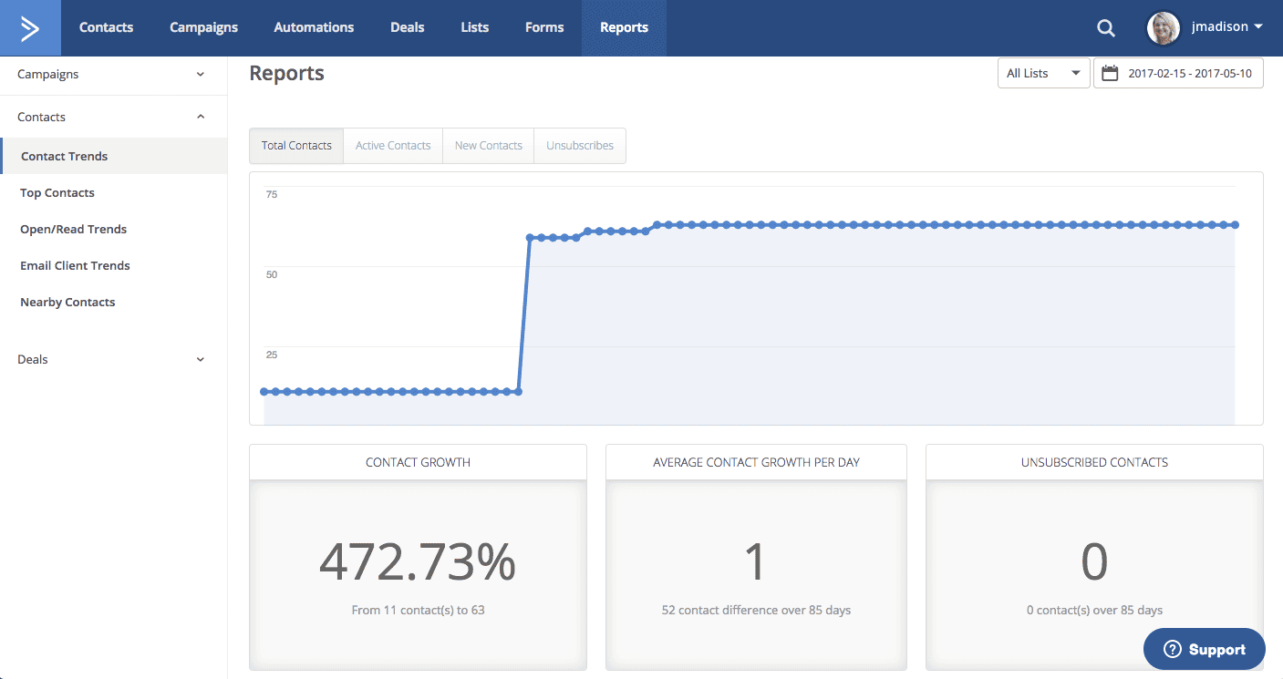 ActiveCampaign Contact Growth Report