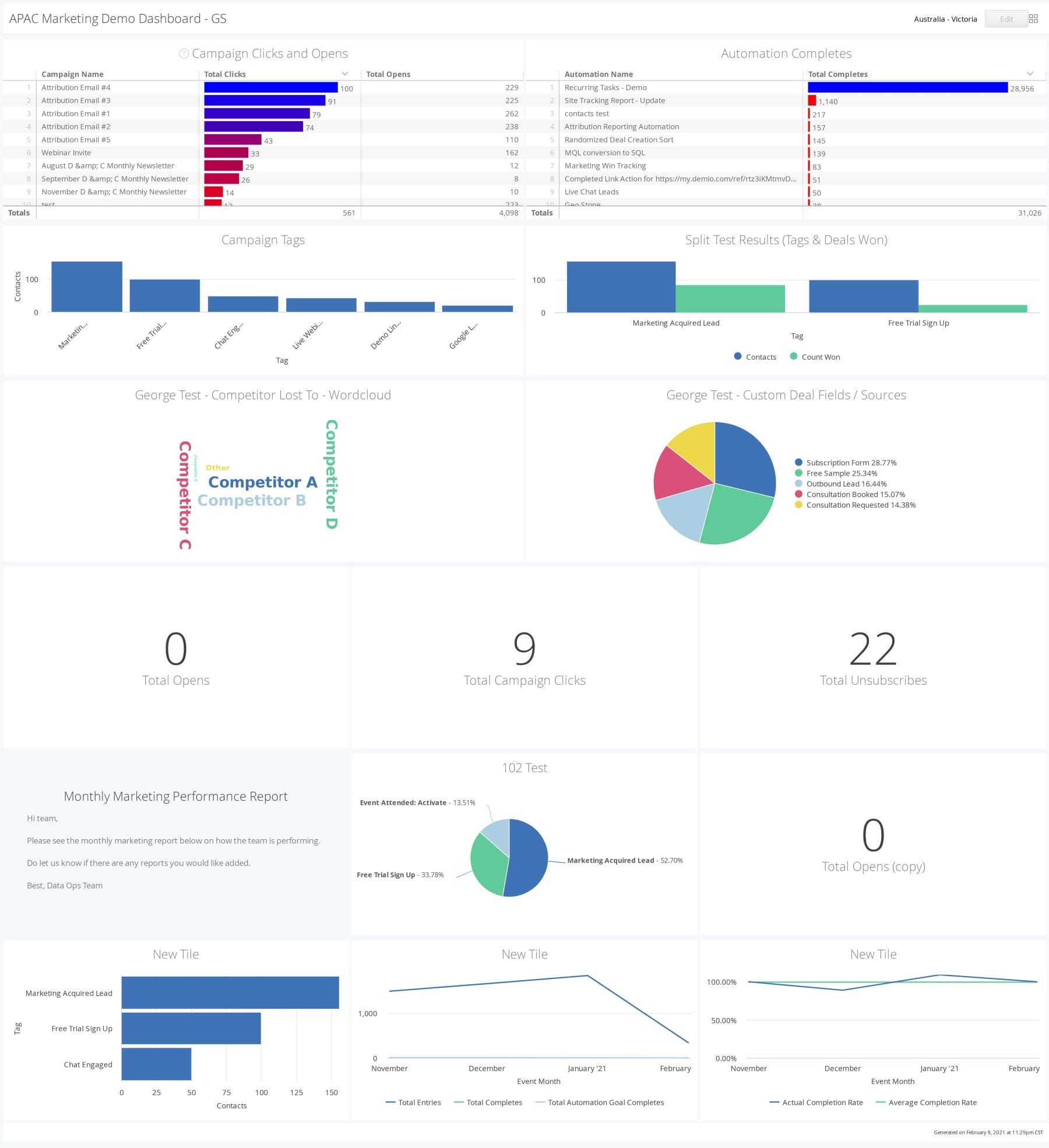 ActiveCampaign Custom Report Example