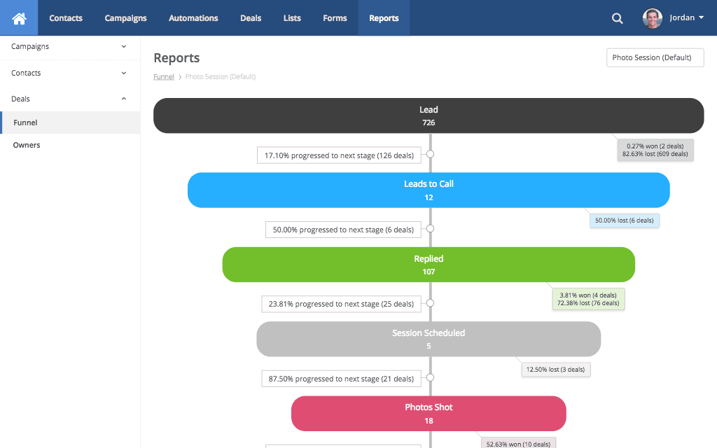 ActiveCampaign Deals Report