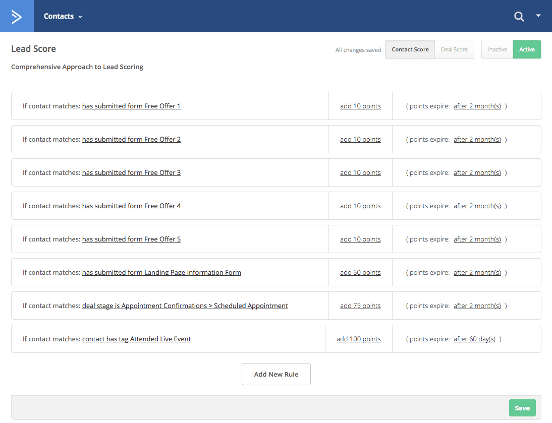 ActiveCampaign Lead Scoring