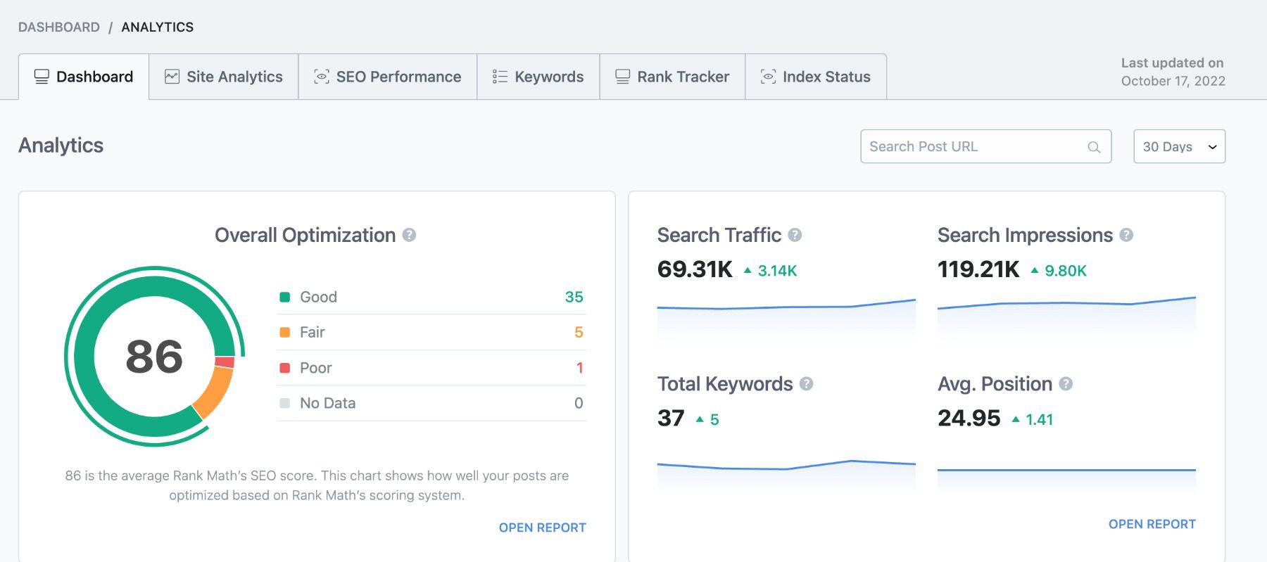 Rank Math SEO Backend Dashboard