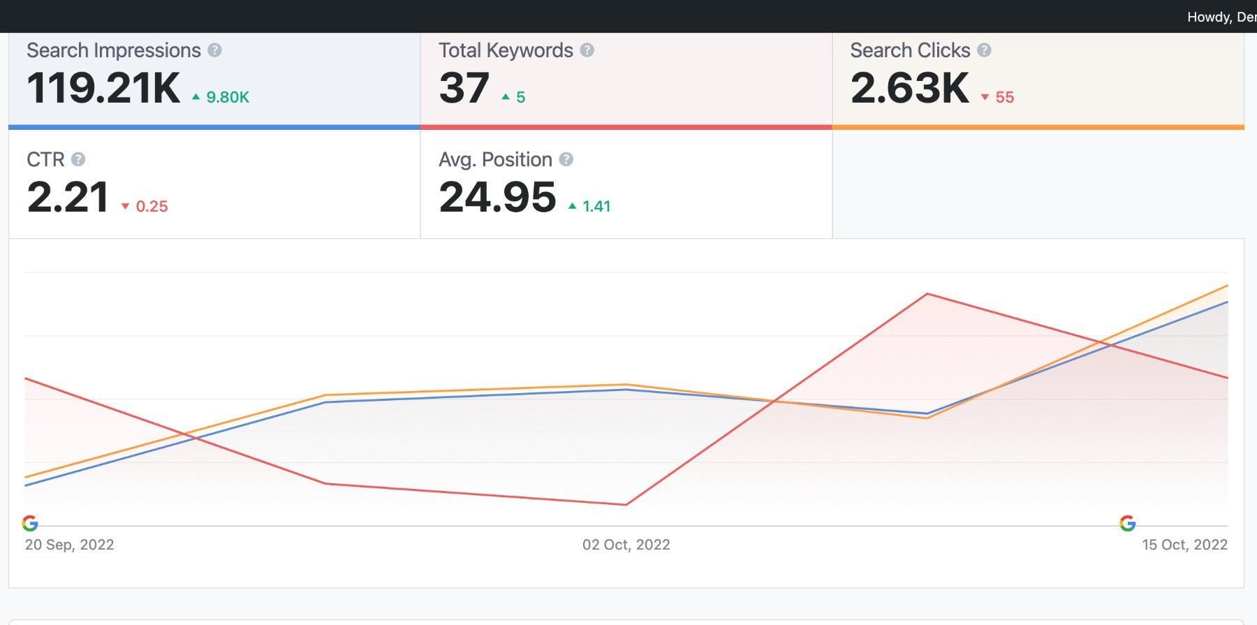 Keyword research dashboard 