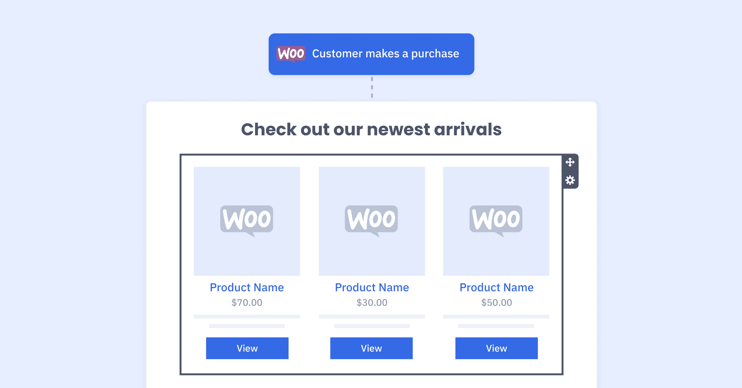 WooCommerce and ActiveCampaign Review