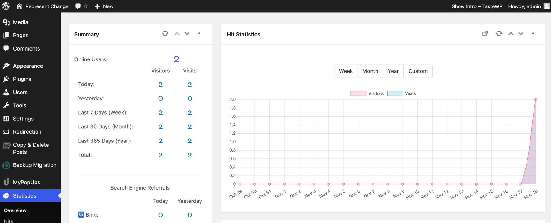 WP Statistics graph example