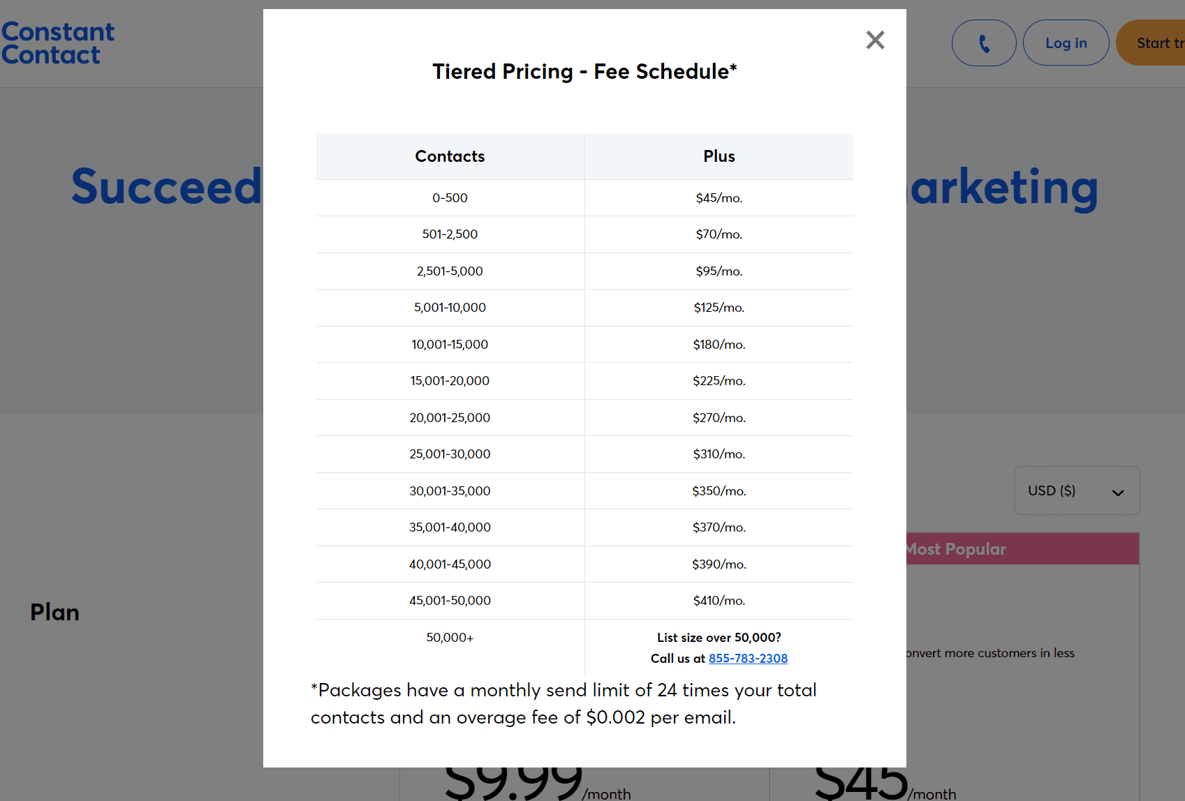 constant contact priced tier