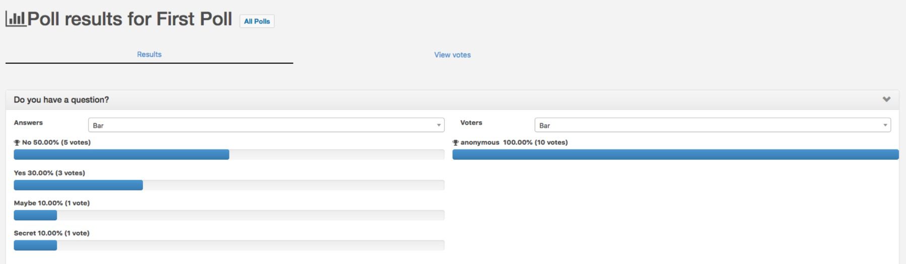 YOP Poll results