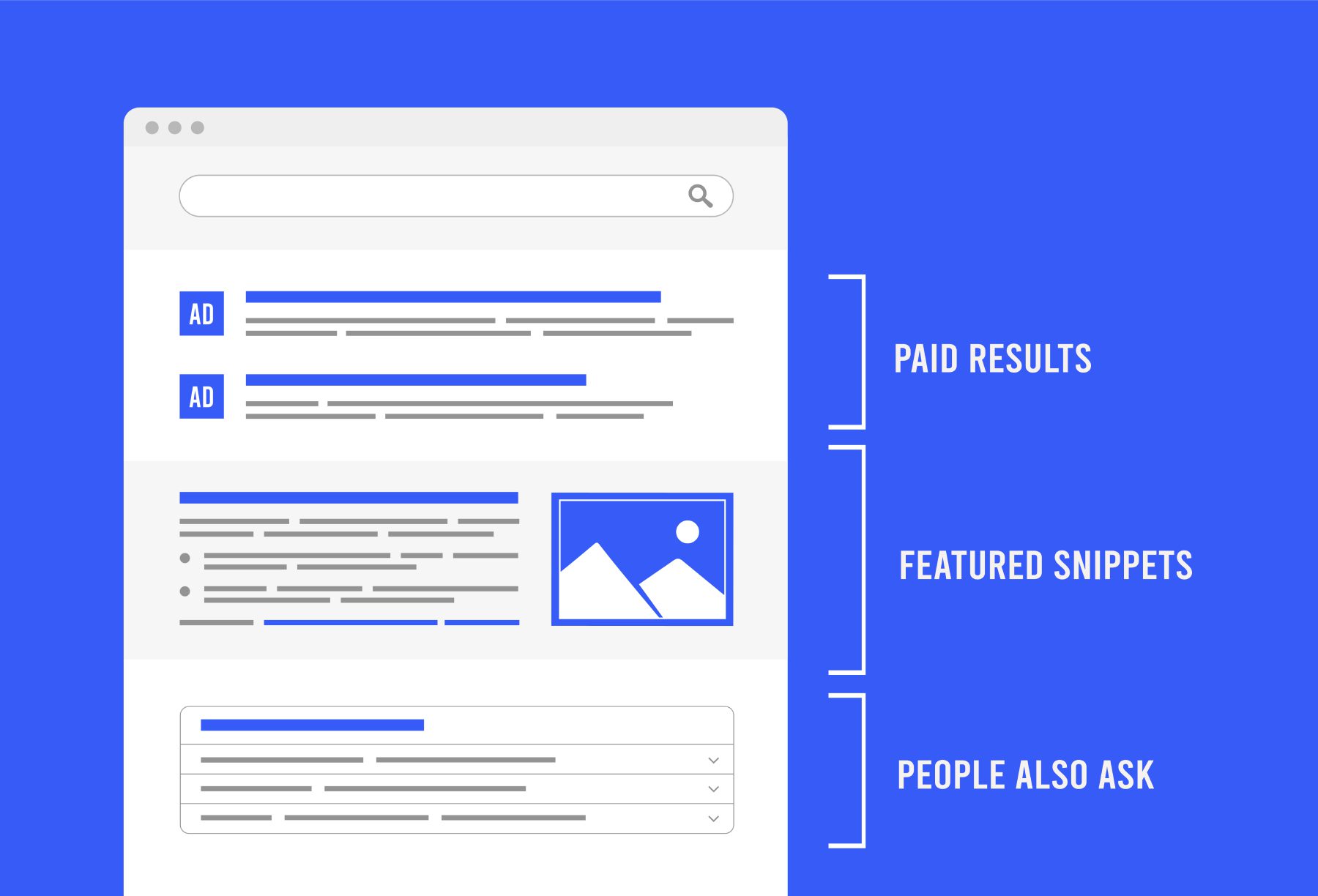 Example Diagram of SERP Featured Snippet