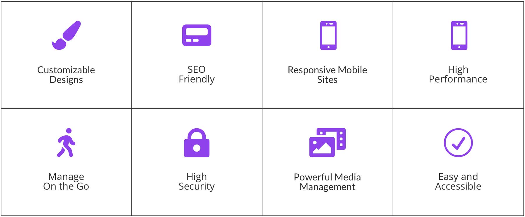 wordpress.com vs wordpress.org features