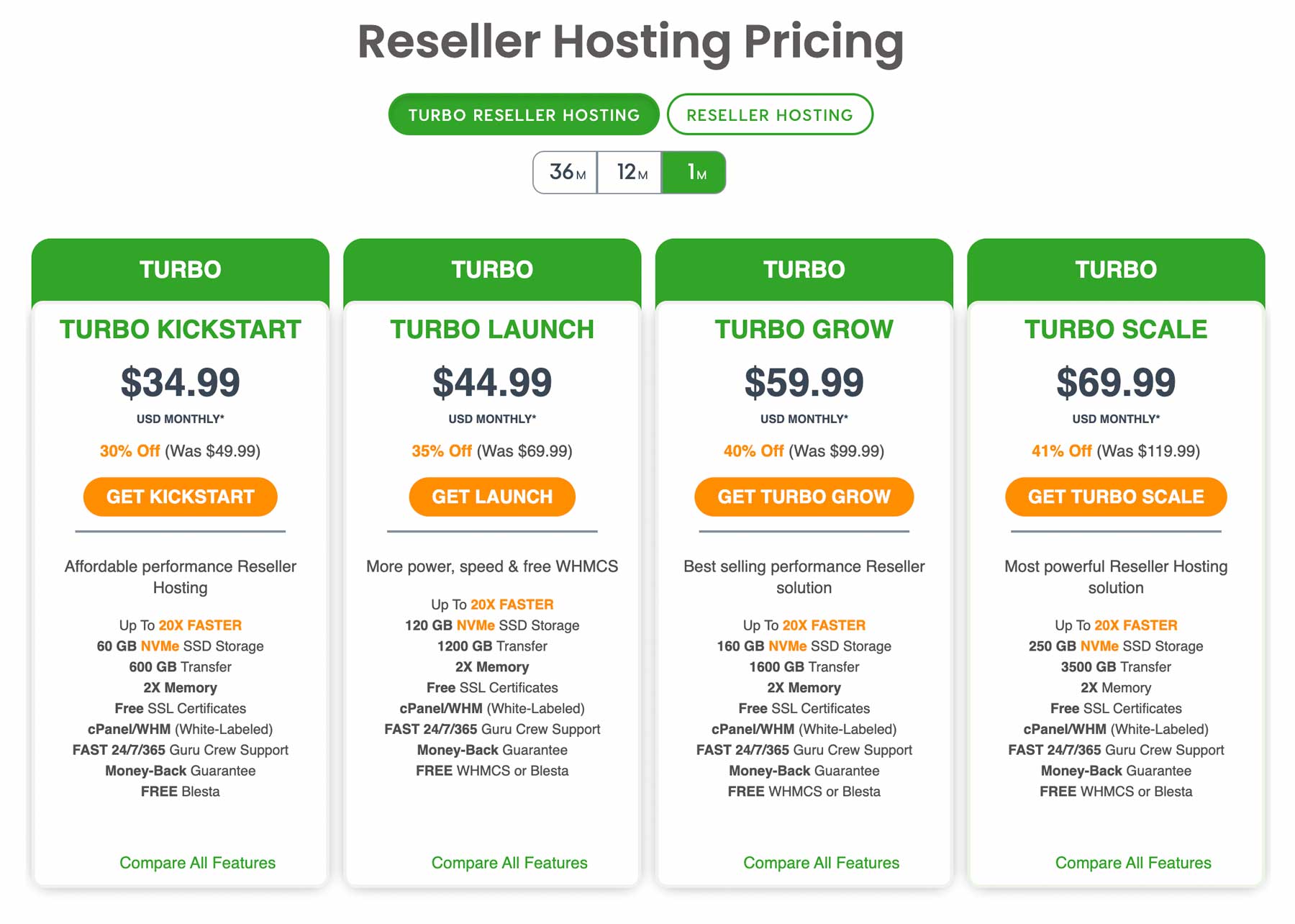 A2 Hosting plans