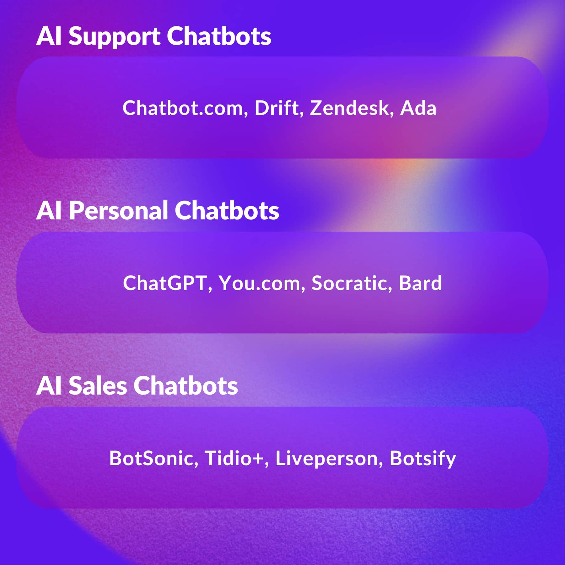 Best AI Chatbots by Use Case