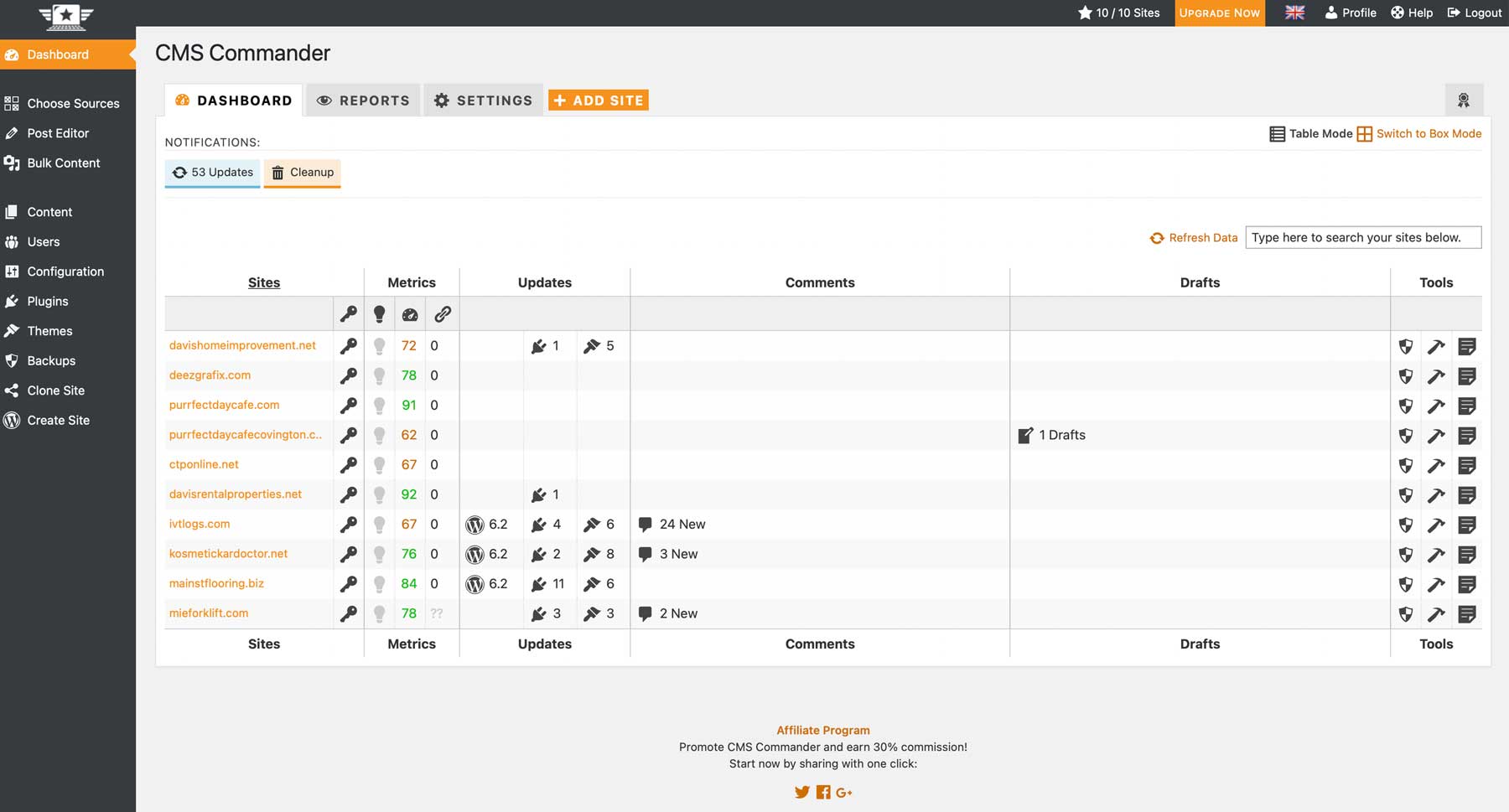 CMS Commander dashboard