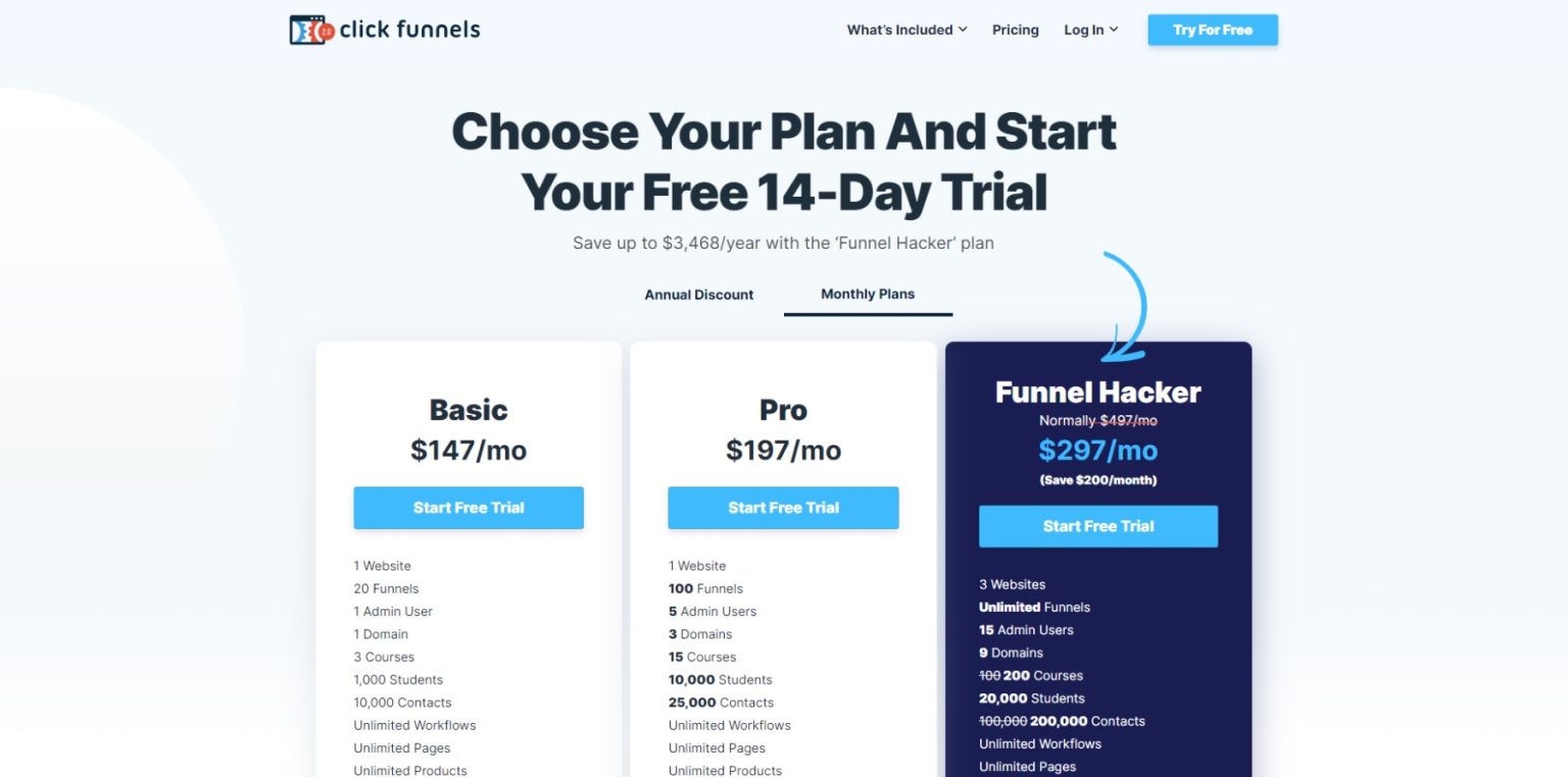 WordPress vs ClickFunnels An InDepth Analysis (2024)